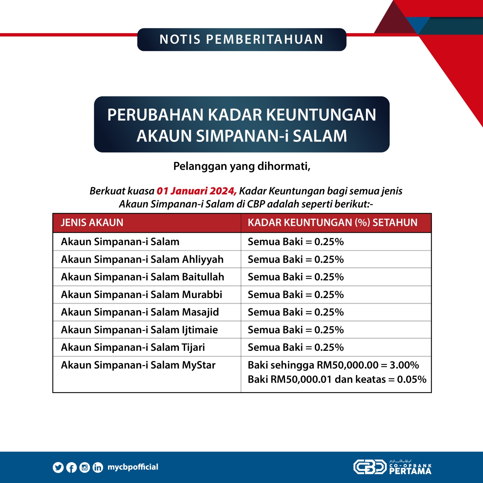 rate baru salam 2024