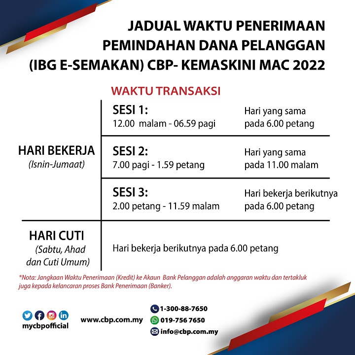 Jadual Pemindahan Dana